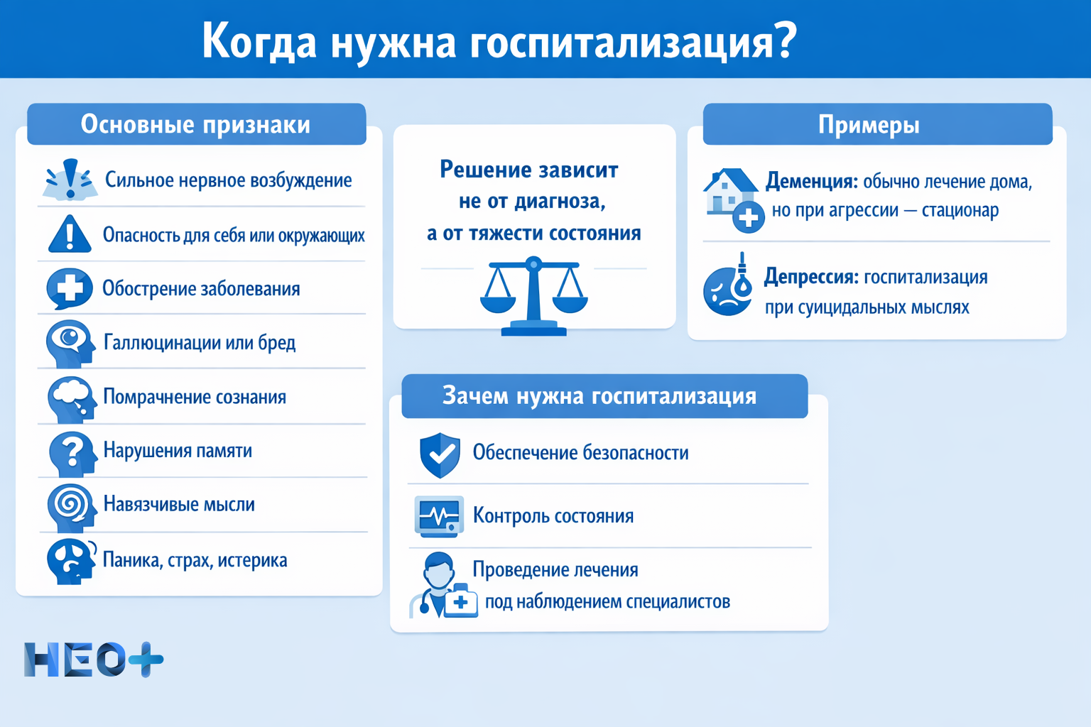 Инфографика когда необходима госпитализация в психиатрическую клинику?